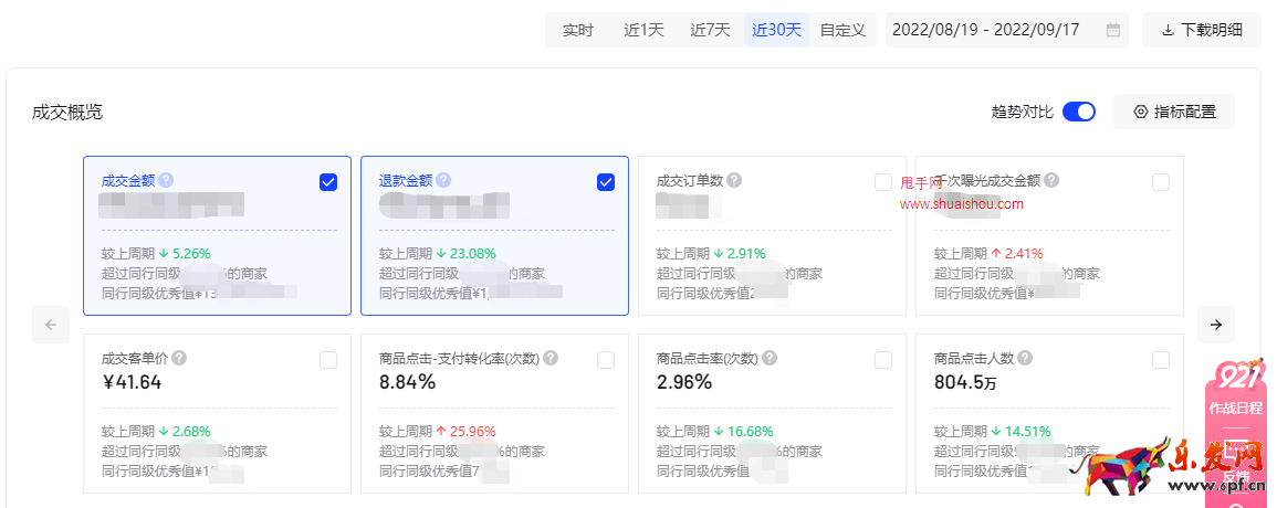 抖音電商羅盤經營·交易構成重磅更新！