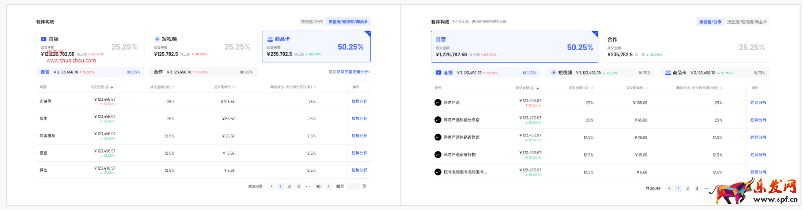 抖音電商羅盤經營·交易構成重磅更新！