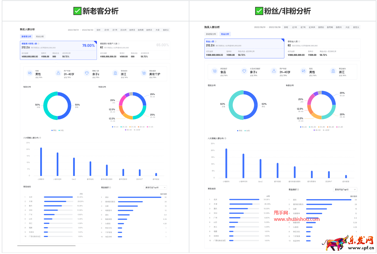 抖音羅盤·達人如何分析櫥窗數據