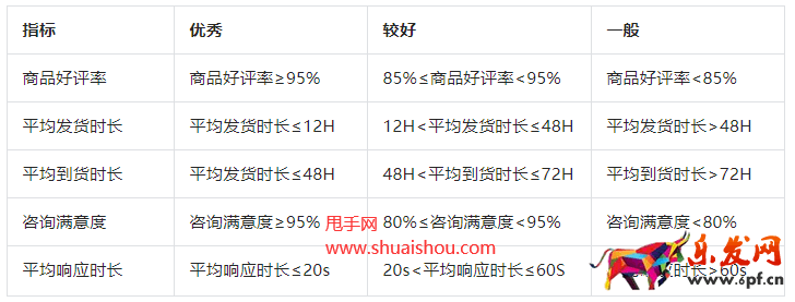 抖音體驗指標C端透傳
