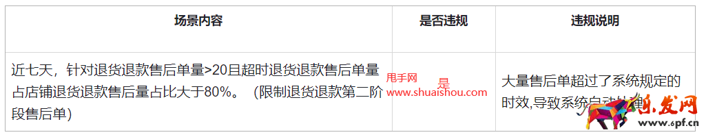 快手發布大量售后單逾期不處理專項治理公告