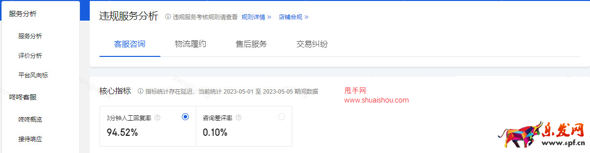 京東違規服務分析數據看板上線公告