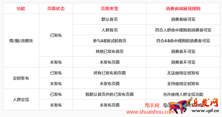 淘寶旺鋪定時發布