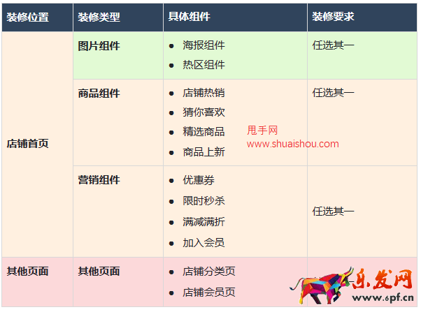 以下為各公域場(chǎng)店鋪卡透出樣式參考: