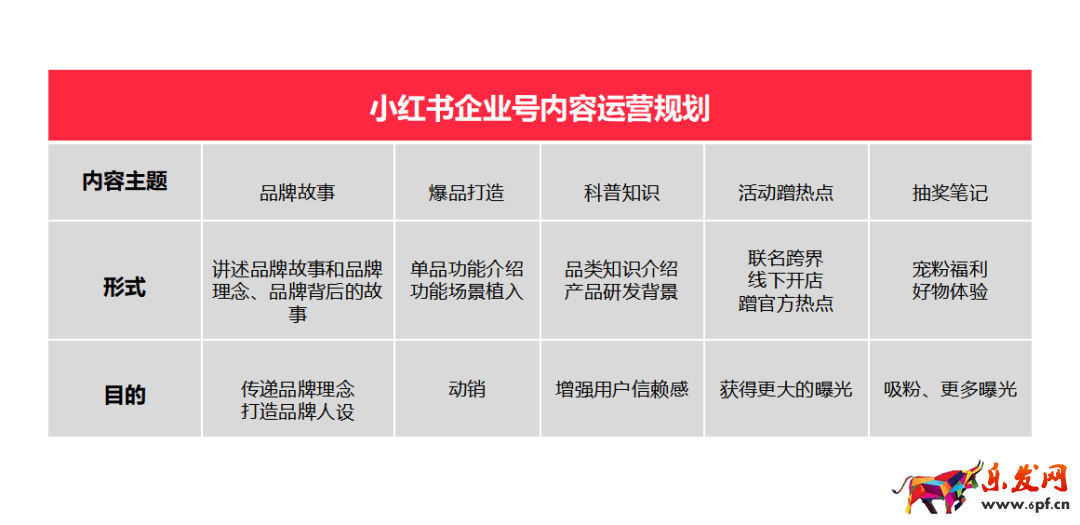 小紅書蒲公英平臺入口