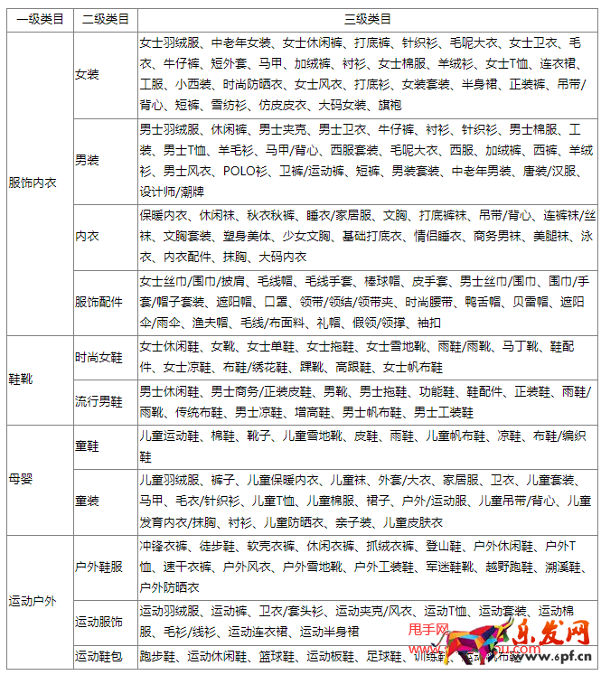 京東30天自由換服務(wù)