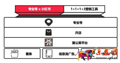 2023小紅書店鋪入駐條件及收費(fèi)標(biāo)準(zhǔn)分享 2023小紅書店鋪入駐條件及收費(fèi)標(biāo)準(zhǔn)分享