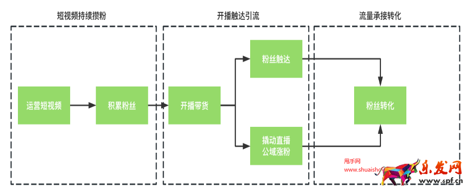 視頻號(hào)商家起量基礎(chǔ)教程