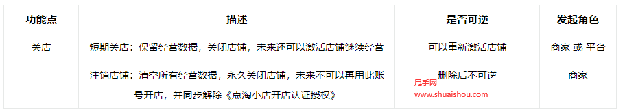 淘寶直播店鋪注銷