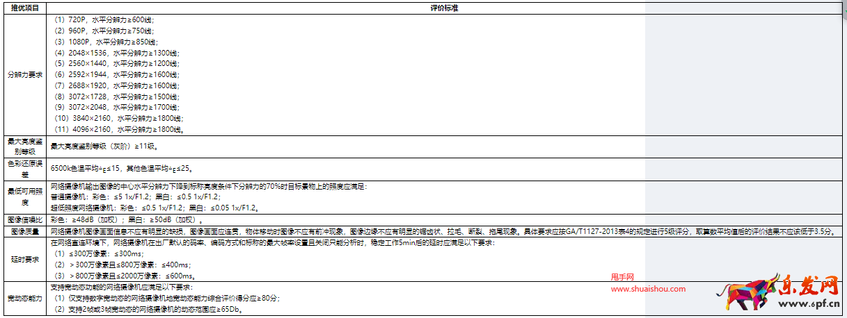 京東工業網絡攝像機