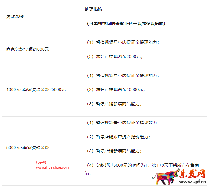 視頻號規(guī)則