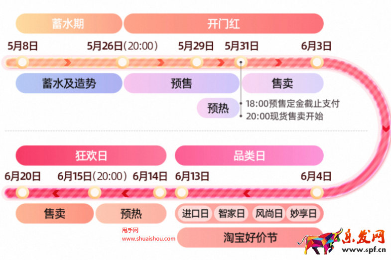 淘寶商品流量運營