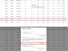 淘寶客服服務診斷-分場景提升解決方案