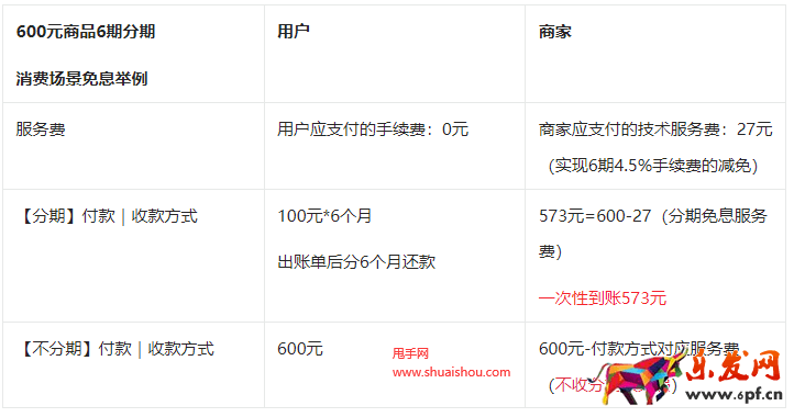 淘寶直播店分期免息