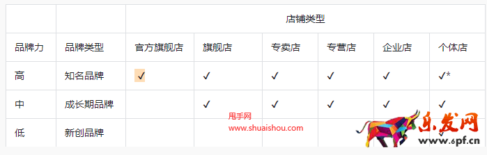 抖音電商品牌力