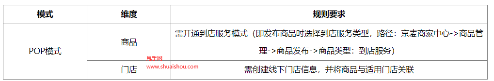 京東到店ICON規(guī)則