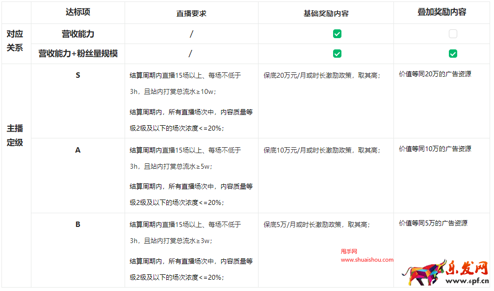 淘寶直播打賞主播