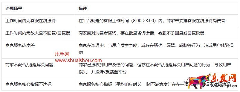 2023抖音中秋大促商家服務(wù)消費者考核說明