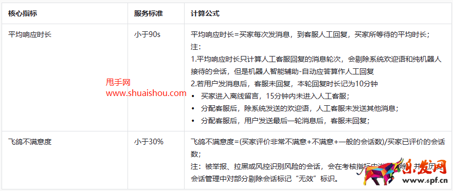 2023抖音中秋大促商家服務(wù)消費者考核說明