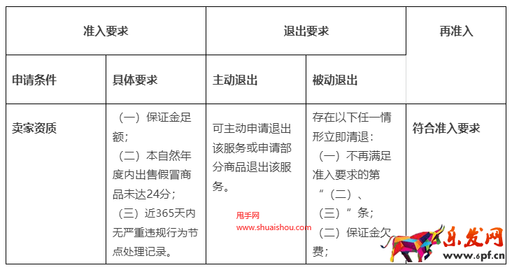 淘寶一物一證服務規范
