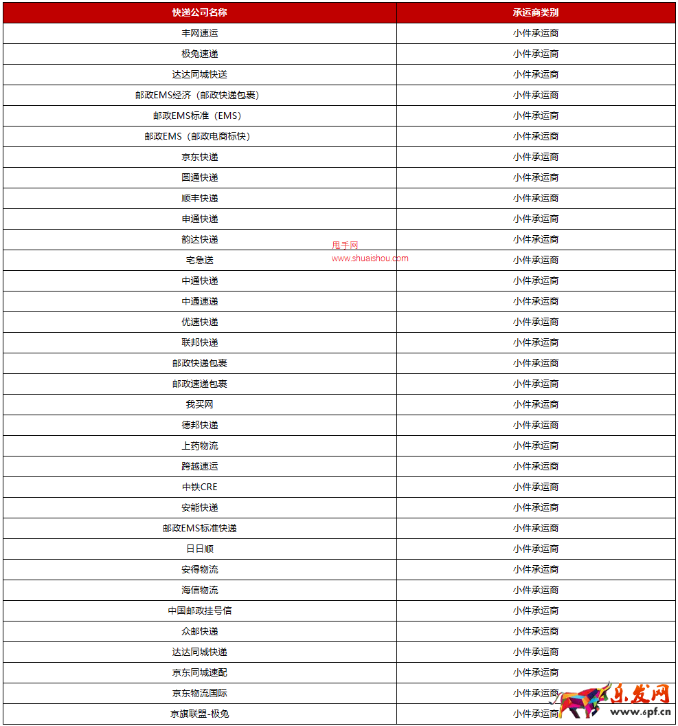 京東開放平臺商品服務(wù)星級規(guī)則