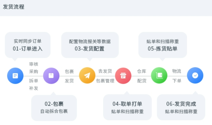斑馬ERP-跨境電商ERP系統(tǒng)
